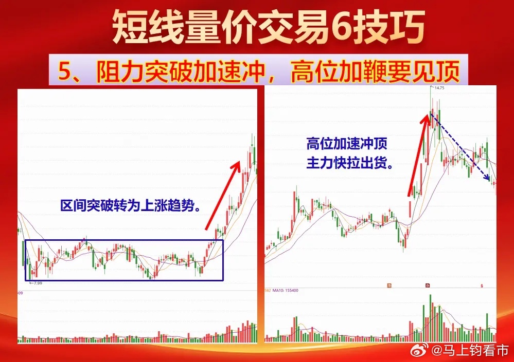 新手如何看懂股票价格指数？从基础概念到实战技巧，手把手教你轻松掌握