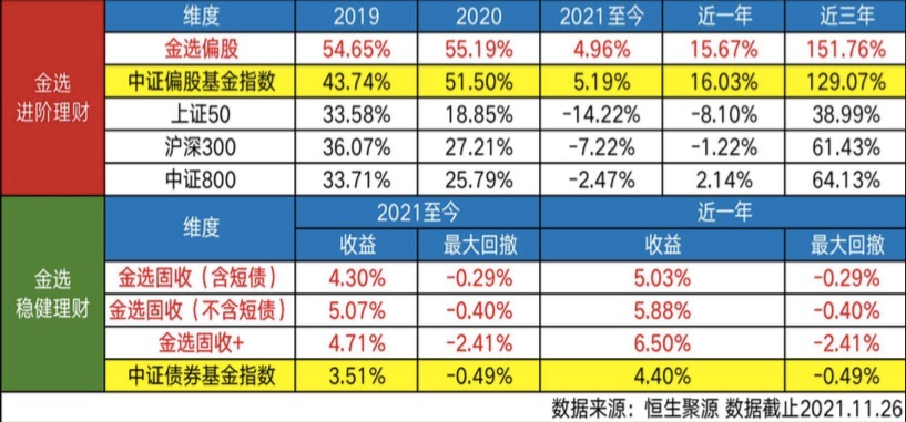 支付宝基金怎么选才靠谱？从收益到风险3个筛选技巧，手把手教你挑对的