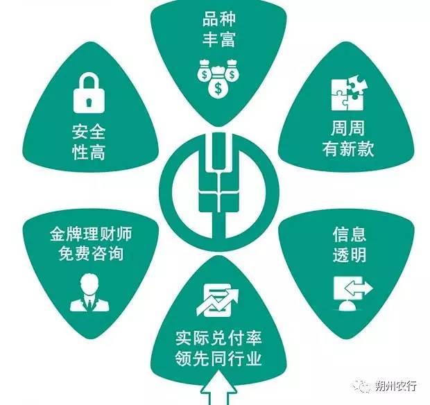 农行理财产品有哪些，安全吗，收益怎么样？干货整理，帮你快速了解并选到合适的