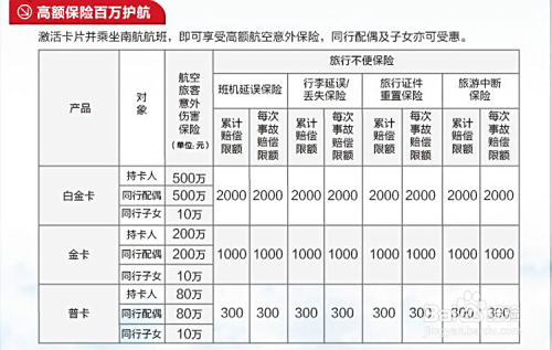 不同航司飞机延误险赔偿标准？南航东航国航，清晰列！