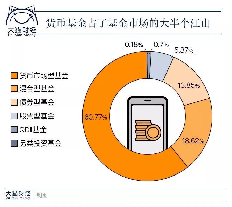 货币基金有风险吗？这些隐藏的风险点你得清楚，不然容易踩坑