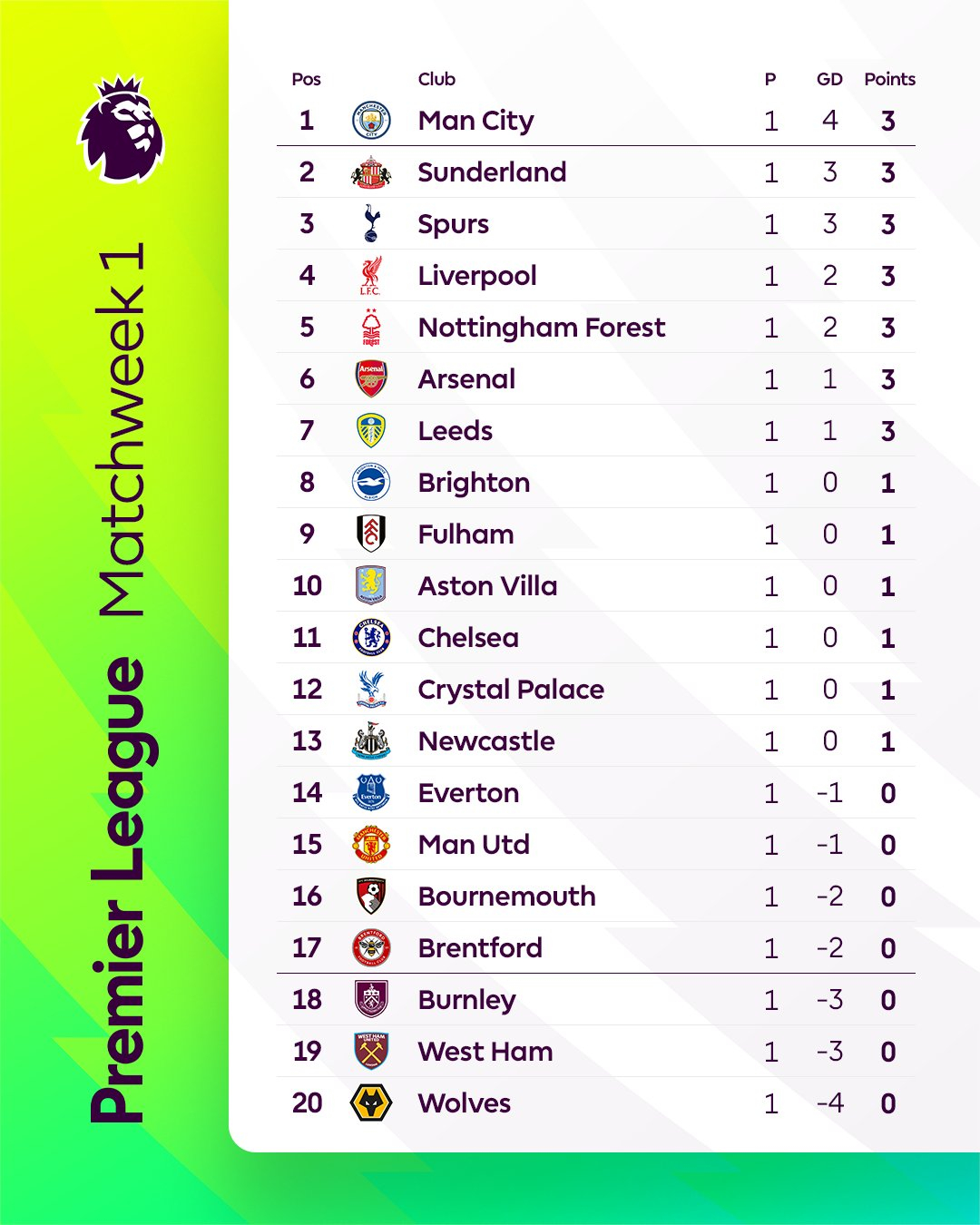 英超最新比分揭晓，哪场比赛最让你意外？