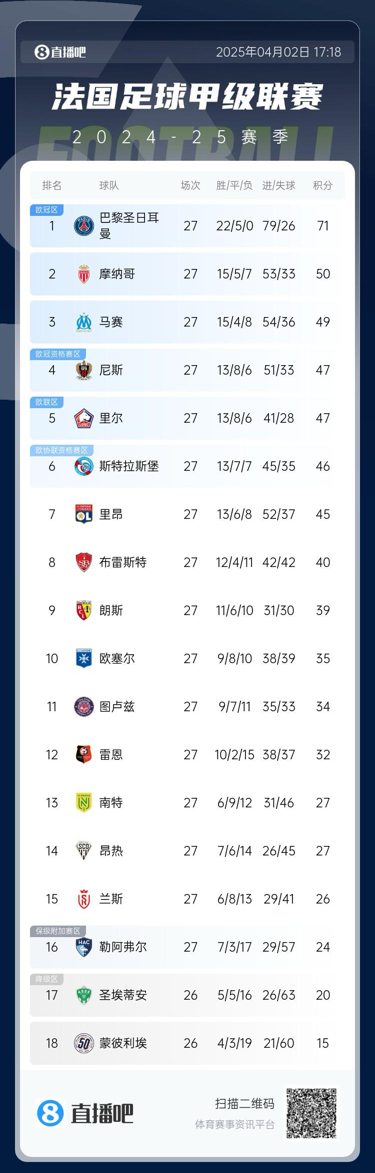 快来了解各队最新排名