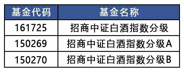 招商中证白酒指数分级怎么样，现在能买吗？内行人分析优缺点帮你做决定
