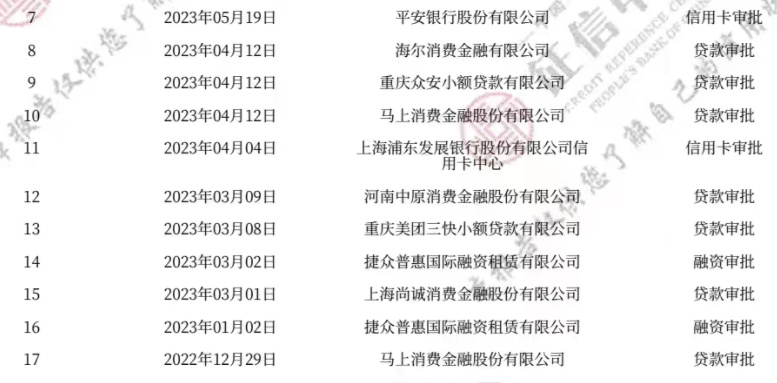 上征信的网贷公司有哪些？2025年最新整理，借之前了解清楚很重要