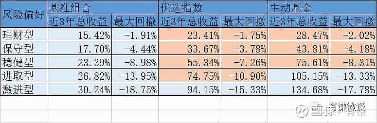 【余额宝基金选择与个人风险偏好的匹配】量身定制理财方案