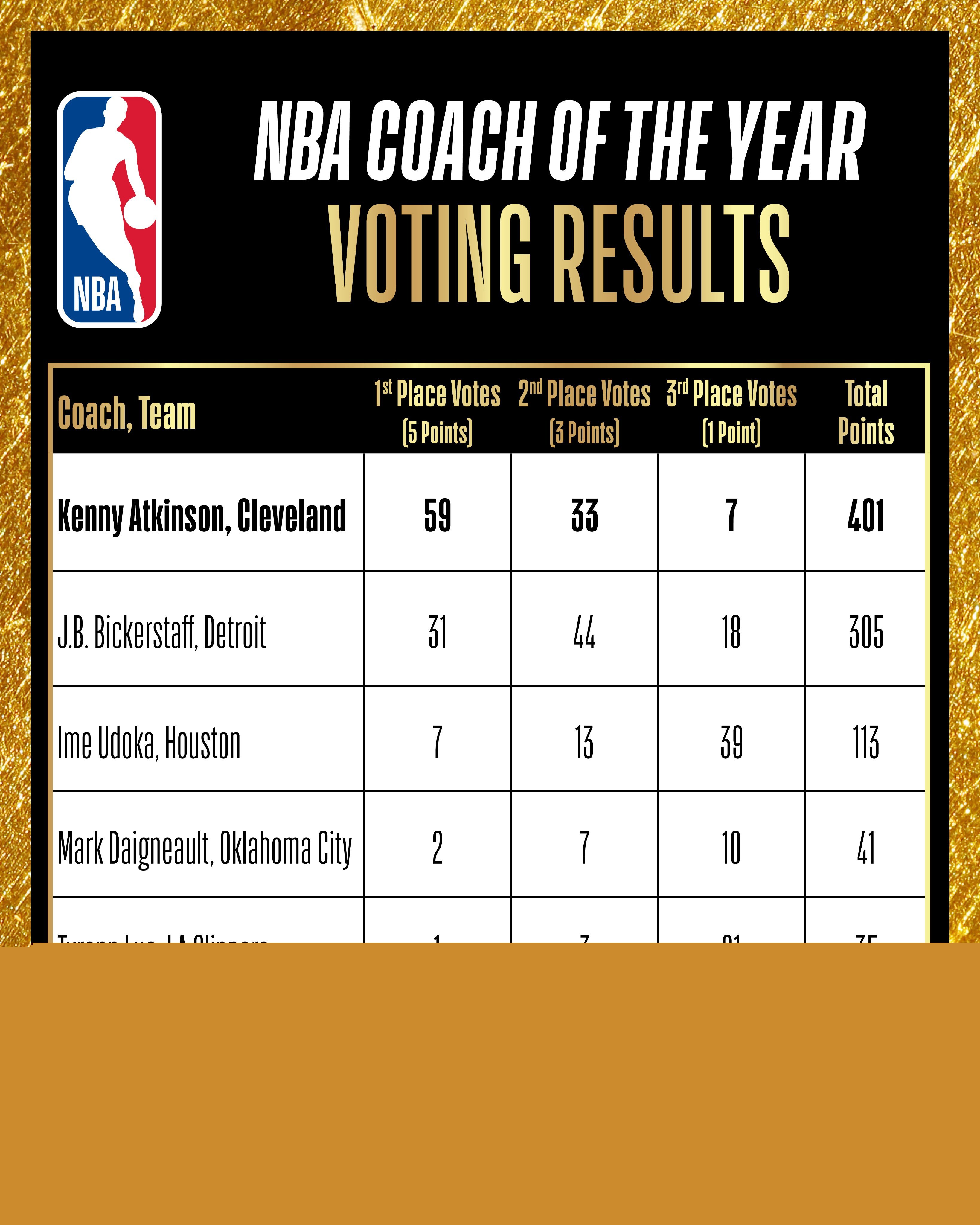 2025年NBA季后赛得分王是谁，快来了解最新情况