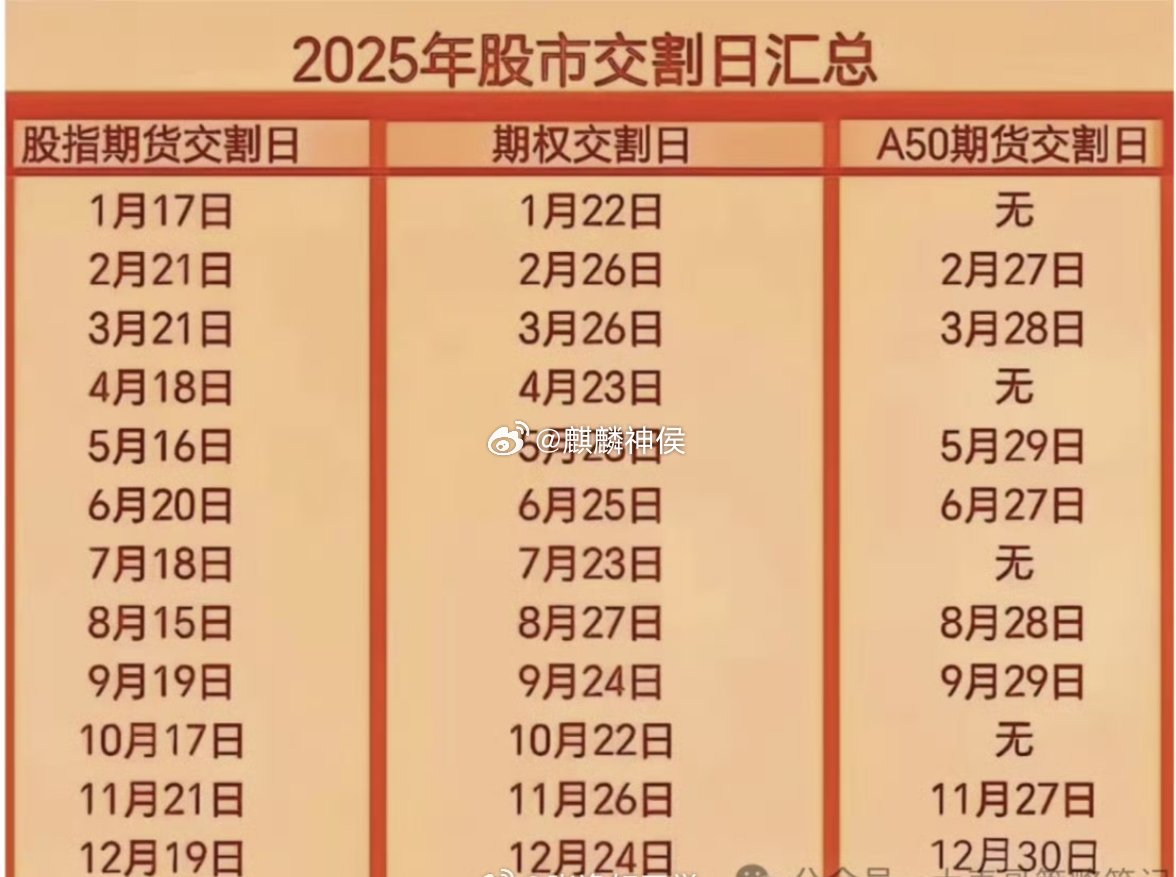 股票交易时间是几点到几点？包含午休吗？2025年最新安排及常见误区全解析