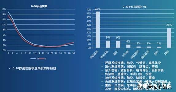 小孩保险怎么买最划算？0-18岁分阶段配置指南