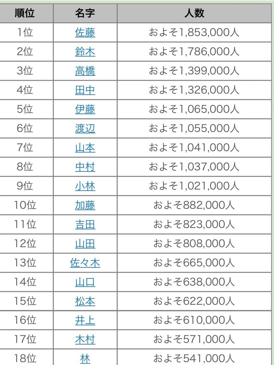 日本常见华裔姓氏?_日本林姓华人数量? 日本常见华裔姓氏?_日本林姓华人数量?