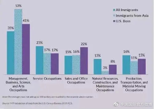 日本的华裔精英比美国多吗_真实数据与领域差异分析 日本的华裔精英比美国多吗_真实数据与领域差异分析