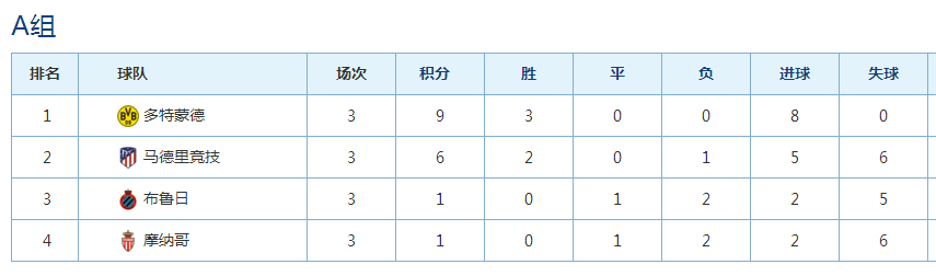 球队晋级形势分析