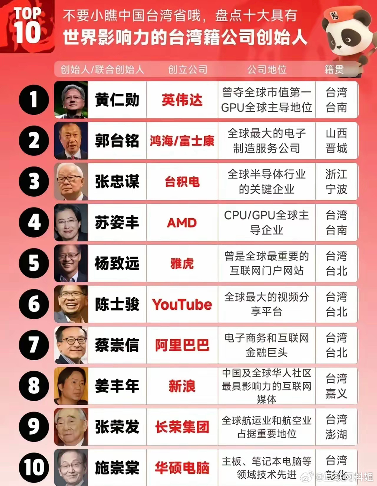 十大美国华裔企业家