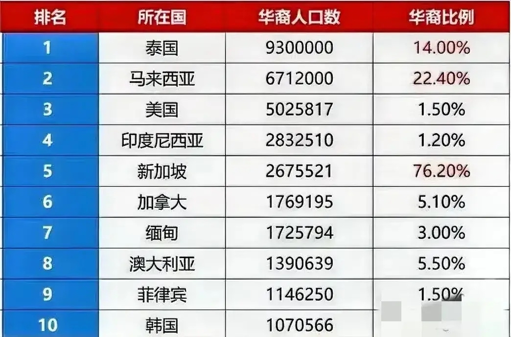 聚焦!印度华人数量现状及背后的历史变迁 聚焦!印度华人数量现状及背后的历史变迁