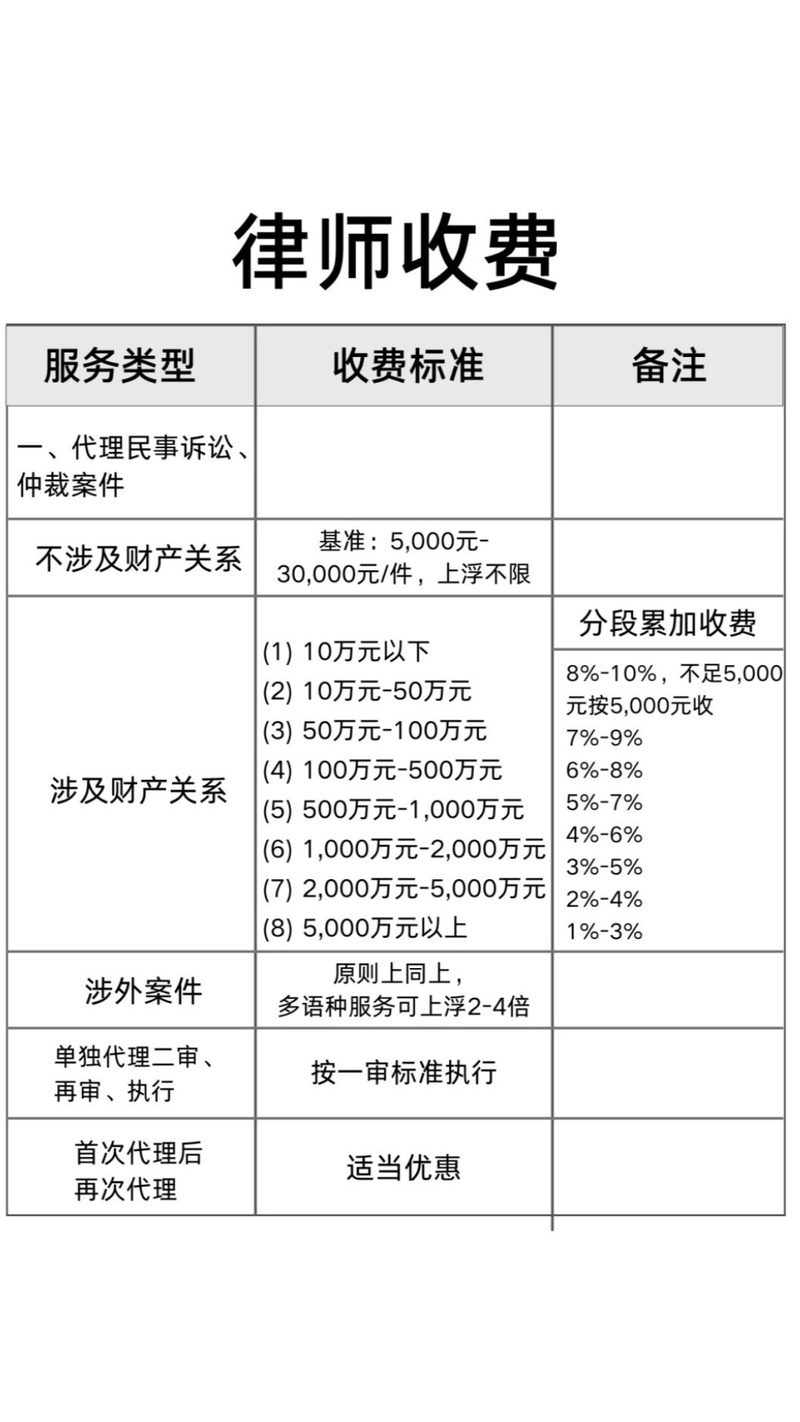 最新的不同类型案件律师收费标准差异,对比分析 最新的不同类型案件律师收费标准差异,对比分析