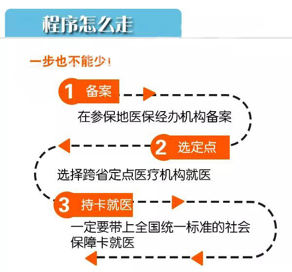2019异地医保报销需要哪些材料？缺了这些可不行提醒你