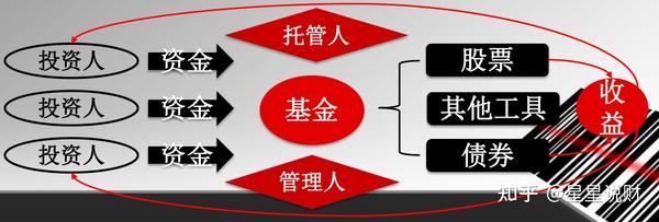 基金入门基础知识简单教程，新手入门看这篇就够了，易懂好记超方便