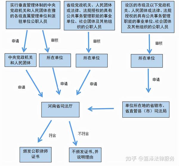 公职律师变更执业机构在何地申请,别迷糊啦 公职律师变更执业机构在何地申请,别迷糊啦