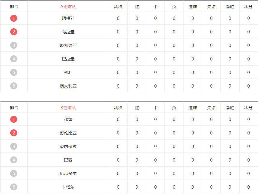 2021美洲杯足球比赛时间表分小组赛程一目了然 2021美洲杯足球比赛时间表分小组赛程一目了然