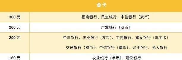 农行信用卡年费减免条件是什么？实用攻略全在这，赶紧看看