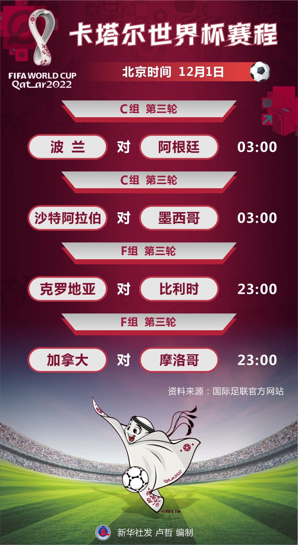 2022卡塔尔世界杯赛程出炉：揭幕战11月21日打响，12月18日上演最终对决