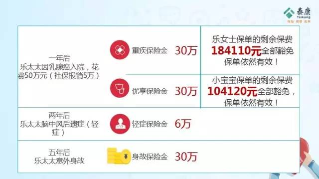 乐安康保险多少钱一年？不同投保情况费用不同，一文讲明白