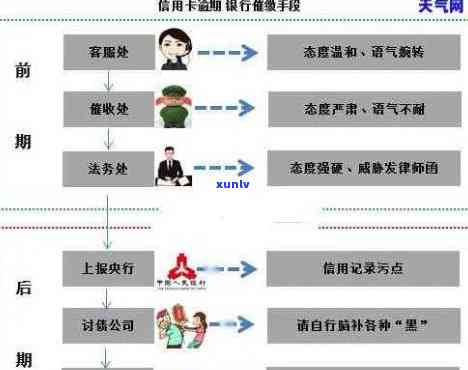 【严重逾期后解冻成功的实用技巧】干货整理！从协商到解冻全流程帮你少走弯路