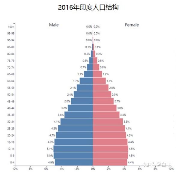 深度揭秘印度华裔人口变迁背后的原因 深度揭秘印度华裔人口变迁背后的原因