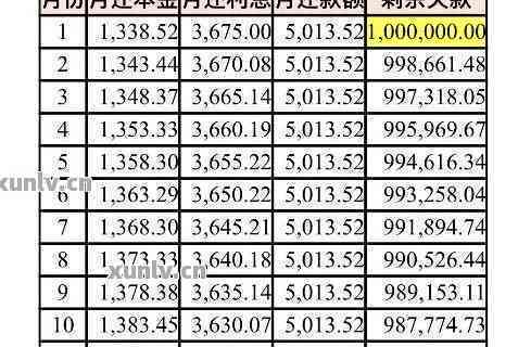 万达贷太恐怖了吧?借款成本明细与是否合法分析 万达贷太恐怖了吧?借款成本明细与是否合法分析