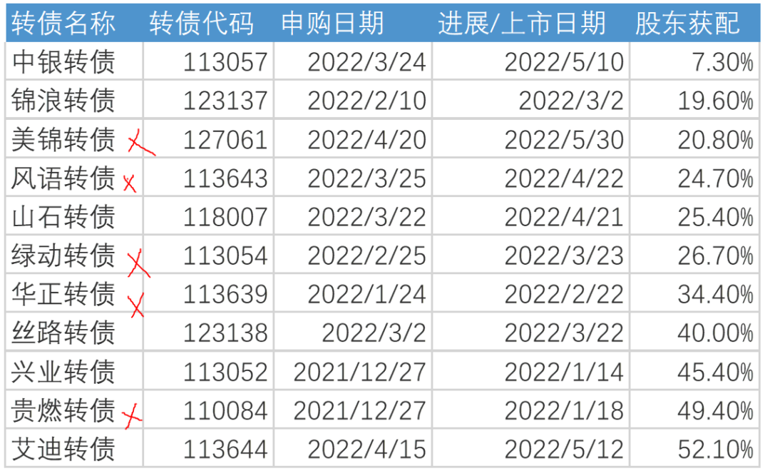 转债股入门教程:从零开始学,这些要点让你快速上手不踩坑 转债股入门教程:从零开始学,这些要点让你快速上手不踩坑
