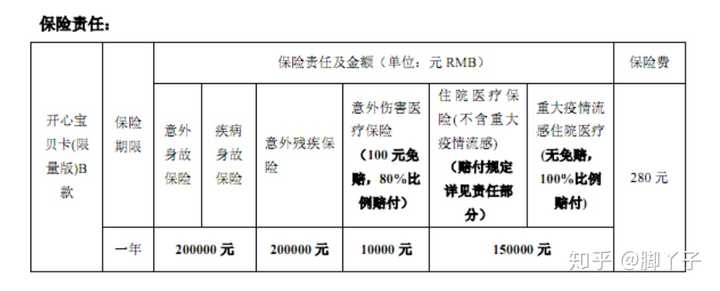 【成人商业保险一年交多少钱?影响因素有哪些】干货来了!30-50岁保费举例说明 【成人商业保险一年交多少钱?影响因素有哪些】干货来了!30-50岁保费举例说明