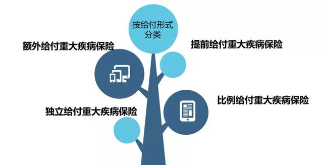 重大疾病保险怎么选才合适?看完这篇实用指南就清楚了 重大疾病保险怎么选才合适?看完这篇实用指南就清楚了