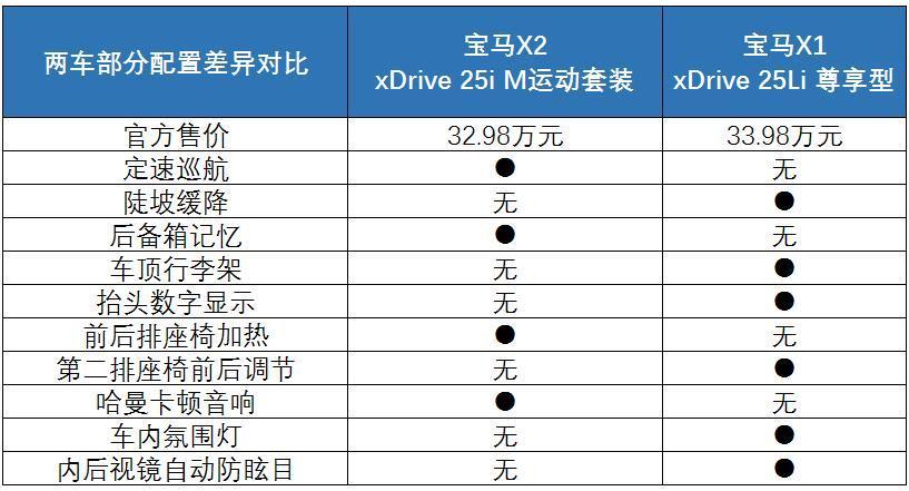 宝马x1价格｜最低落地价能谈到多少？实测省钱攻略