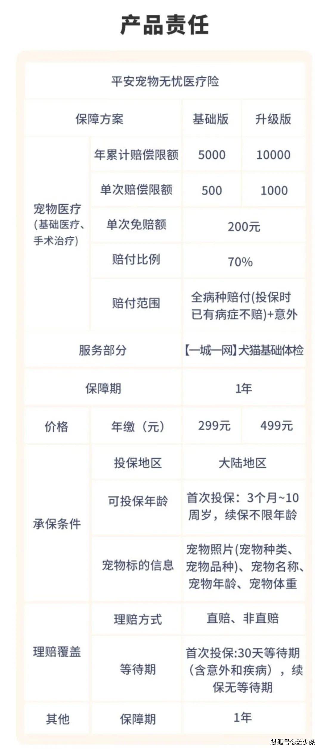 水滴保600万医疗保险适合哪些人买？有年龄限制吗？2025年最新投保条件，这些人慎买