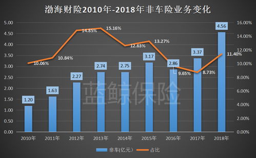 渤海保险靠谱吗？实力如何？想了解的看这里，干货都在这篇里！