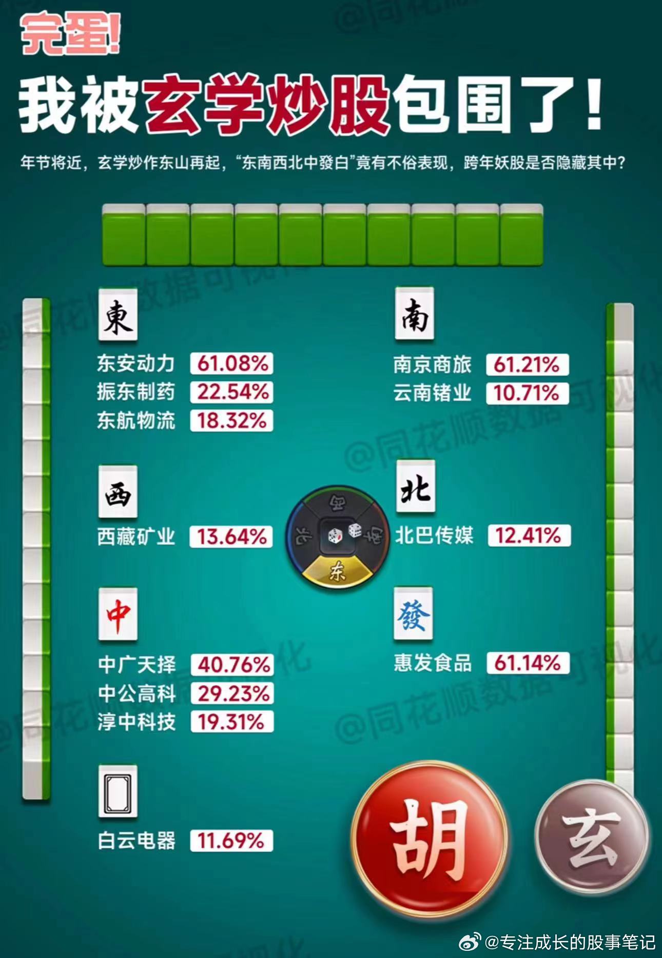 国家禁止玄学炒股背后的深层原因与决策逻辑探究