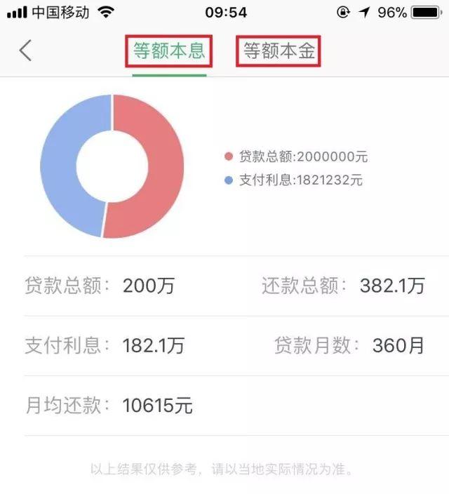 【2018年商贷利率是多少，怎么计算？】别再迷茫，这样算快速又准确！