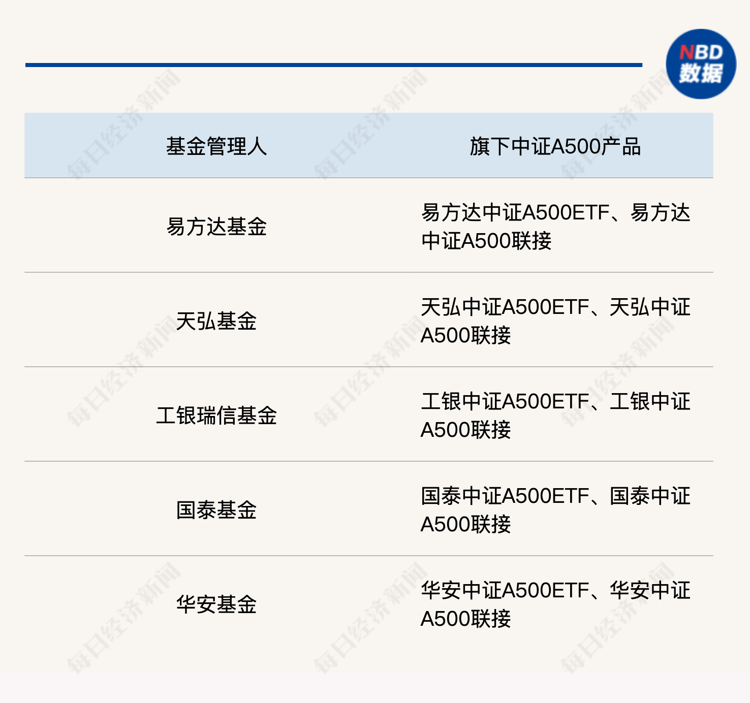 【204007基金名称叫什么】还有成立时间、管理人信息，全在这啦