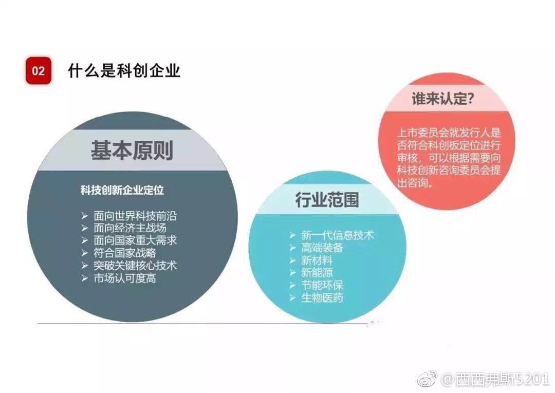 科创板和创业板的交易规则区别，深度剖析让你交易更明智