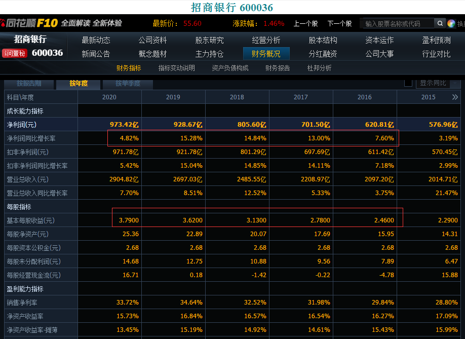 你想靠买银行股10年吃股息赚钱?到底靠谱吗?收益如何?这些关键信息得提前弄清楚 你想靠买银行股10年吃股息赚钱?到底靠谱吗?收益如何?这些关键信息得提前弄清楚