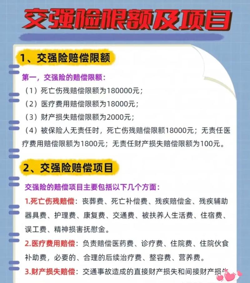 交强险医疗费用赔偿金额2025?范围包含项目,详解! 交强险医疗费用赔偿金额2025?范围包含项目,详解!