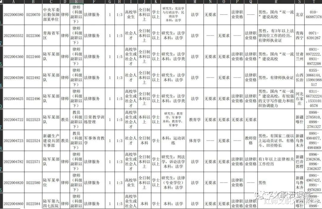 军队律师岗位要求大揭秘,你符合条件吗? 军队律师岗位要求大揭秘,你符合条件吗?