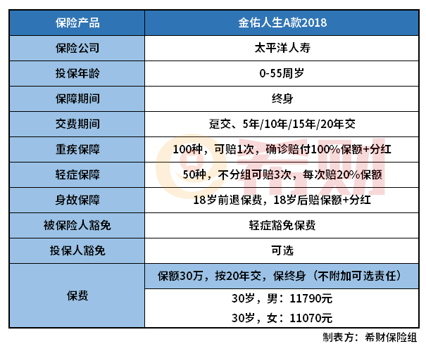 太平洋金佑人生是骗局吗？真实情况分享，别被传言误导