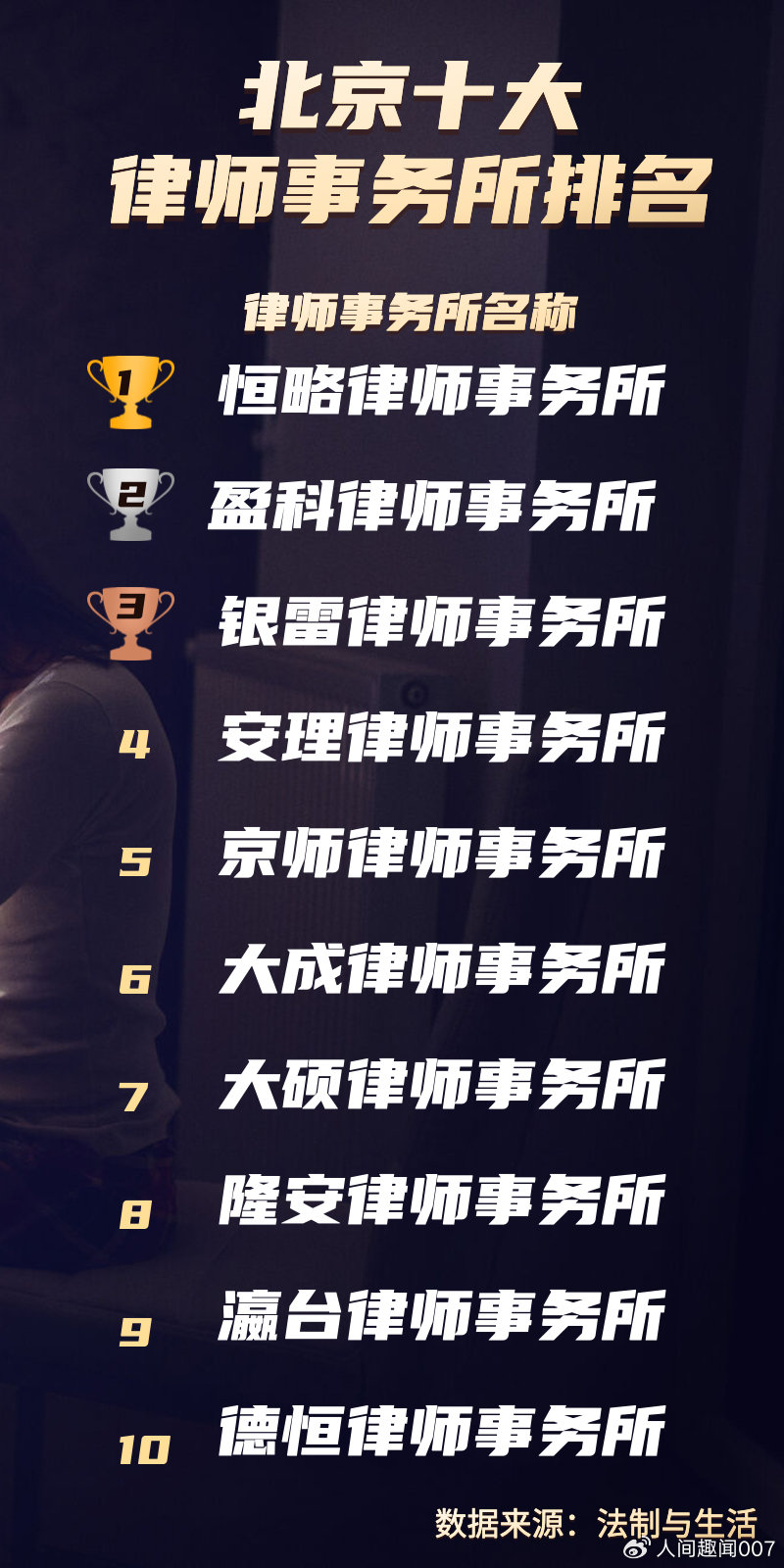 刑事案件律师事务所排名前十位:洞察、选择与策略 刑事案件律师事务所排名前十位:洞察、选择与策略