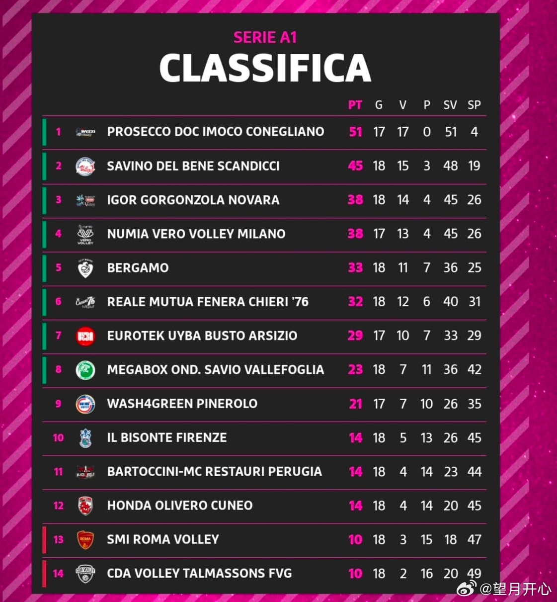 意甲今晚各场比赛结果汇总，超全整理