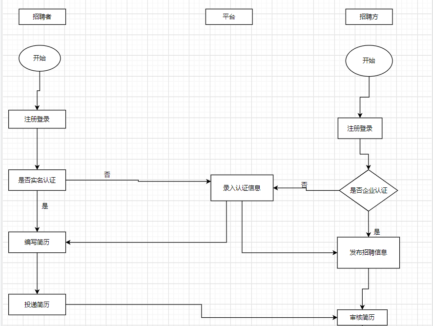 兼职做律师的具体流程步骤是怎样的 兼职做律师的具体流程步骤是怎样的