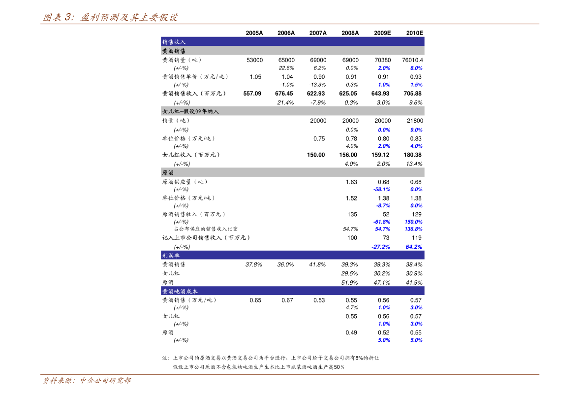 查新三板股票代码有哪些方式？干货满满，总有一种适合你