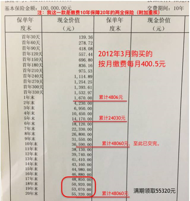 我的保单现金价值怎么查?能取出来吗?实测解答! 我的保单现金价值怎么查?能取出来吗?实测解答!