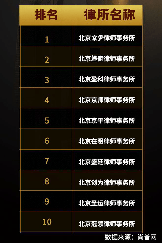 专业的刑事律师事务所排名 专业的刑事律师事务所排名