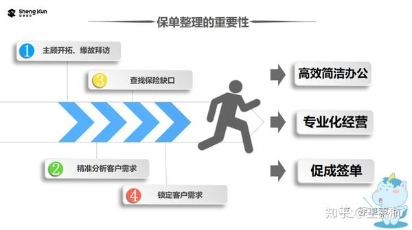 保险如何寻找客户？低成本获客方法，新手也能上手！